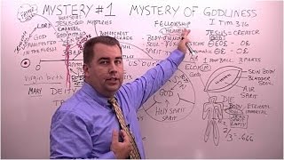 Seven Mysteries in the Bible Mystery  1 The Mystery of Godliness [upl. by Delilah775]