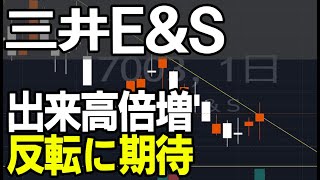 三井EampS（7003）決算を見据えてそろそろ反転あるか？株式テクニカルチャート分析 [upl. by Alleul]