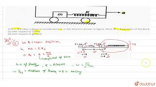 A spring block system is kept inside the smooth surface of a trolley as shown in finger At t [upl. by Acinomahs899]