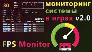 Как мониторить температуры и нагрузки в играх  FPS Monitor [upl. by Takken]