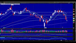 NVDA Hot Take Follow Up with 3 Bar Break Ranges [upl. by Sadoc]