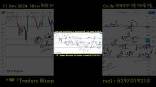 11 Nov 2024 Crude oil Analysis [upl. by Hahsi384]