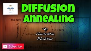 What is Diffusion Annealing Engineers Academy [upl. by Stevenson]