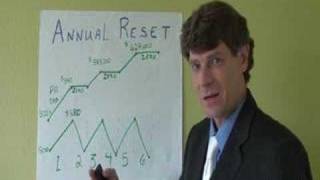 Annuities Explained  Indexed Annuities  How Annual Reset Works [upl. by Ramled]