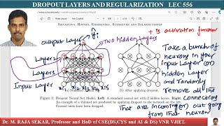 DROPOUT LAYERS AND REGULARIZATION LEC 556 [upl. by Uela]