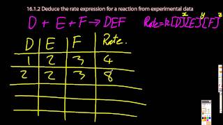 R229 Deduce the Rate Expression for a Reaction from Experimental Data HL IB Chemistry [upl. by Almeria246]