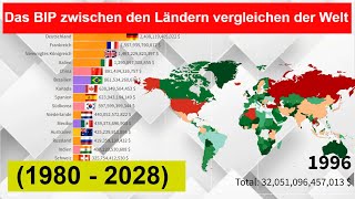 Das BIP zwischen den Ländern vergleichen der Welt 1980  2028Weltweites Nominales BIP [upl. by Akirdnwahs909]