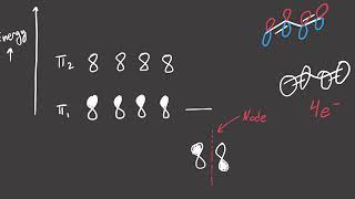 Molecular Orbitals 1 Intro to Conjugated Pi Systems [upl. by Hsejar285]