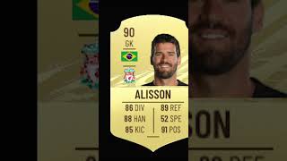 Alisson fifa fc card history [upl. by Ioved]