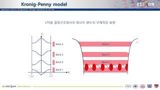 EDISON Nano Physics 반도체소자 밴드이론KronigPenny model [upl. by Walke]