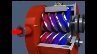 Compressor  Types of Compressor  Compressor Types [upl. by Armillia]