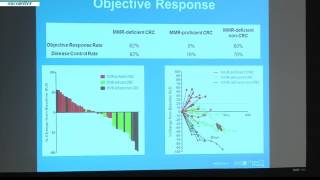 PD1 blockade in tumors with mismatch repair deficiency [upl. by Anneliese]