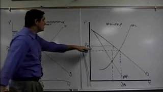 Monopoly Dead Weight Loss Review AP Microeconomics [upl. by Analos]