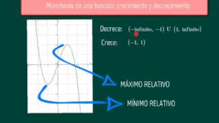 Continuidad y monotonía de una función [upl. by Anivel510]