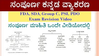 ಸಂಪೂರ್ಣ ಕನ್ನಡ ವ್ಯಾಕರಣ Revision For FDASDA EXAM  complete Kannada Grammar [upl. by Farrison]