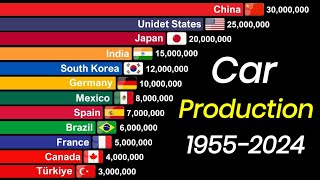 largest Car Producers In The World 19552024 [upl. by Ocsirf]