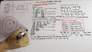 Atomistique  chapitre 2  Modèle classique  Spectre d’émission Modèle de Bohr بالدارجة  part6 [upl. by Cerallua]