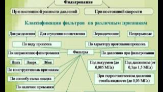 Промышленная экология  онлайнлекция БГТУ им В Г Шухова [upl. by Granoff]