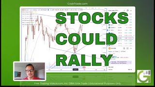 Stock Market Technical Analysis Today  72824 by D7 of GrokTrade [upl. by Kacy]