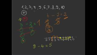 Clasa 1 lectia 2 scaderea numerelor naturale pana la 10 Matematica [upl. by Harvie]