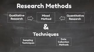 Research Methods and Techniques Video4 [upl. by Atnauqahs581]