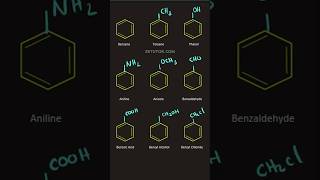 Benzene Derivatives [upl. by Dougie]