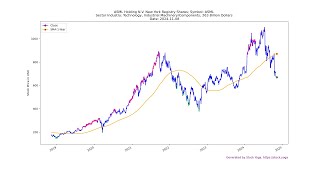 20241108 Top Stocks to Buy Today  Unveiling the Hidden Gems ASML [upl. by Zeitler]