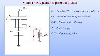 Capacitance potential divider amp Capacitance voltage transformer [upl. by Acinoryt]