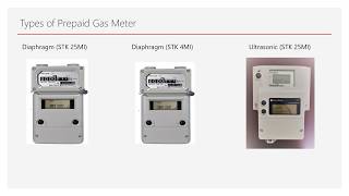 BANGLADESH  PREPAID GAS METER RECHARGE PART1 [upl. by Cinemod]