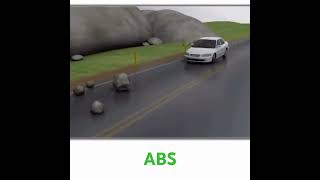 ABS  Anti lock braking system [upl. by Oicaroh]