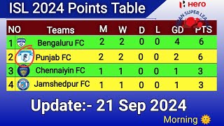 ISL Points Table 21 Sep 2024  ISL Point Table Today  ISL Points Table 2024 [upl. by Mccarty]