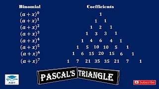 Binomial Expansion using Pascals Triangle [upl. by Eilah]