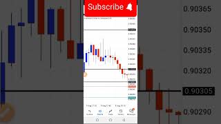 Order Block Vs Breaker Block Which Is More Powerful ICTSMC Strategy [upl. by Notnroht979]