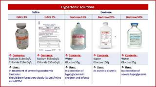 IV fluids  المحاليل الوريدية في المستشفى [upl. by Zetana]