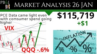 PCE Data Comes in Soft Technical Analysis 26JAN24 SPY QQQ IWM AAPL TSLA XOP XLE XLP XLY TLT VIX [upl. by Airdnas]