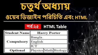 HSC ICT Chapter 4 Table Practice Part6  ICT Chapter 4 HTML Table  hscictchapter4 [upl. by Einnaoj]