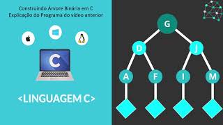 Estrutura de Dados em C  Aula 05  Construindo árvore binária Parte 33 [upl. by Gambrell]
