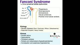 💠 Fanconi syndrome 💠 [upl. by Ursola]