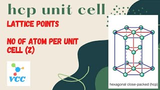 hexagonal close packing  hcp unit cell  Lattice points and No of atom per unit cell  Z [upl. by Colinson114]