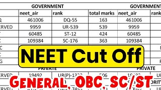 Neet 2024 cutoff and pass marks viral neet2024 shortvideo youtube cutoff [upl. by Neils]