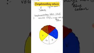 Complementary coloursvibgyor neet2025 pgt pgtchemistry [upl. by Clark]