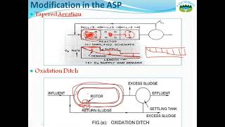 Modification in the Activated Sludge Process  Oxidation Ditch  Sequencing Batch Reactor [upl. by Haidej878]