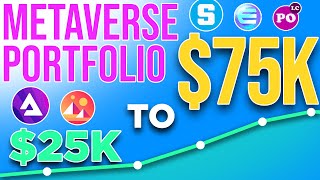 25k to 75k Metaverse Portfolio  10x Token MustHaves [upl. by Uv]