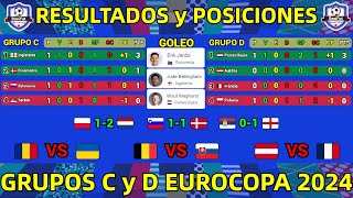 TABLA DE POSICIONES y RESULTADOS HOY EUROCOPA 2024 GRUPOS C y D JORNADA 1 [upl. by Nirtiac]