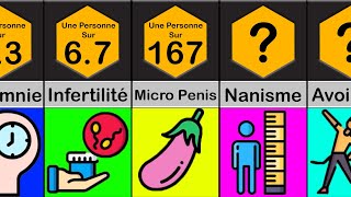 Comparaison des probabilités ADN Humain La Génétiques Humaine [upl. by Blase]