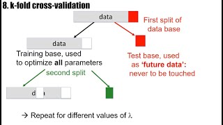 DL18  Careful Crossvalidation [upl. by Emilee]