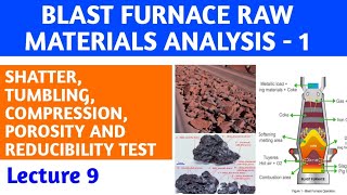 Blast Furnace Raw Materials AnalysisShatter Micum  Porosity Reducibility Test [upl. by Ontina]