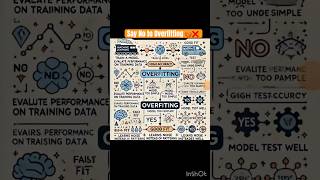 😱Is Your Model Overfitting Discover the Truth 🔍📊 machinelearning education dataengineeringes [upl. by Antipas]