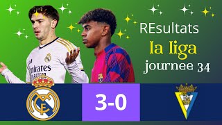 Resultats Liga Journee 34 20232024 [upl. by Nesnar]