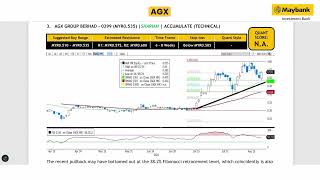 Maybank Investment Banks Daily Technical Analysis  22 Aug 2024 [upl. by Areit811]